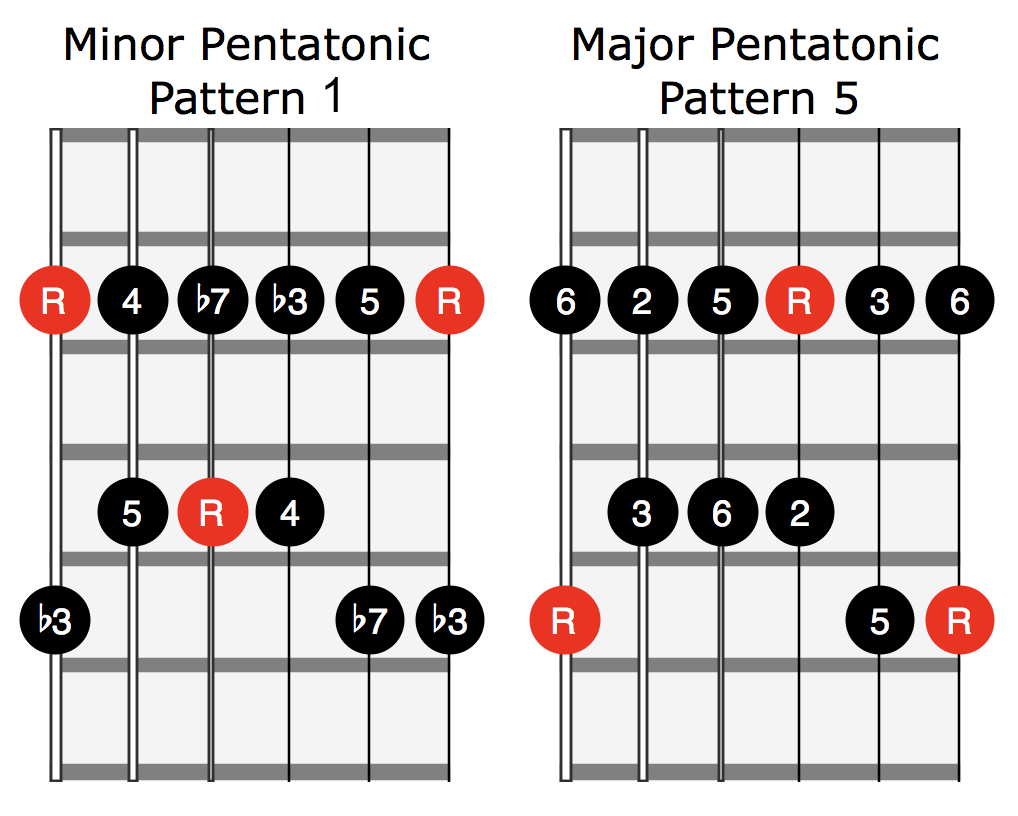 A Minor Pentatonic Scale Notes Guitar Sexiz Pix