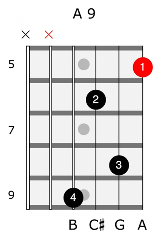 difficult guitar chords