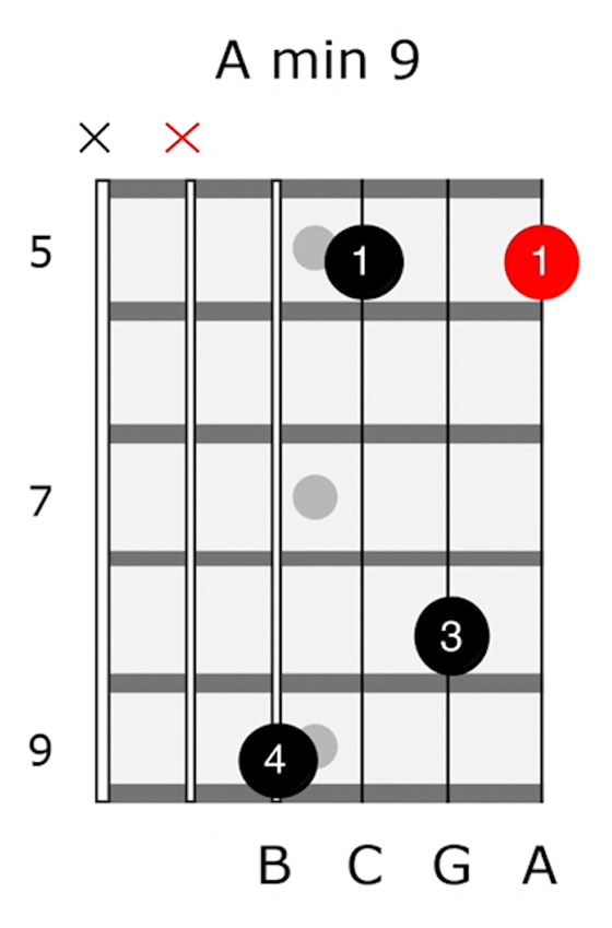 what is chords in guitar