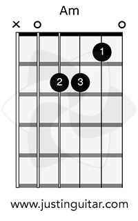 am chord for guitar