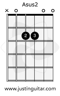 dsus2 chord guitar