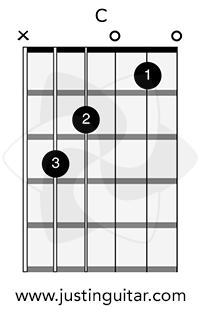 c chords on guitar