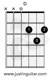 Most easy deals guitar chords