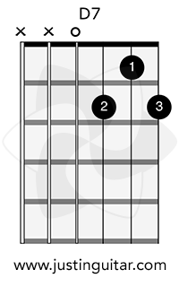 d7th chord guitar