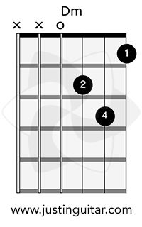 d minor chord on guitar