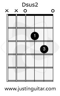 Beginner Sus Chords Justinguitar Com