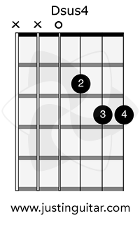 Beginner Sus Chords Justinguitar Com