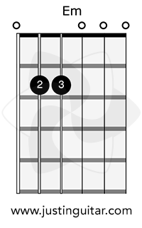 how to play an e chord on guitar