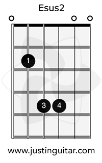 guitar chord esus