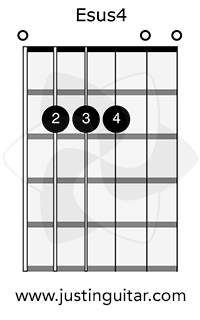 guitar chord esus