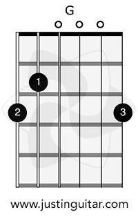 How To Play The G Chord For Guitar