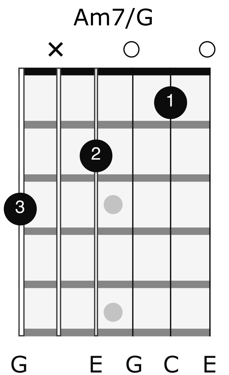 4 Beginner Guitar Chords That Sound Good Together