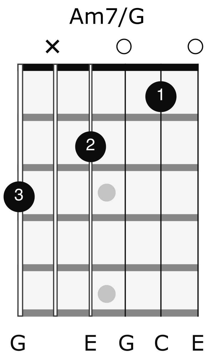 Essential Slash Chords | JustinGuitar.com