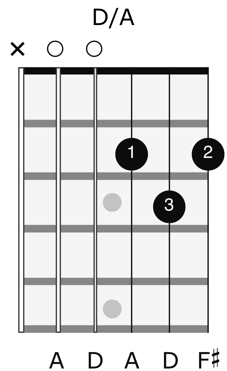 Essential Slash Chords | JustinGuitar.com