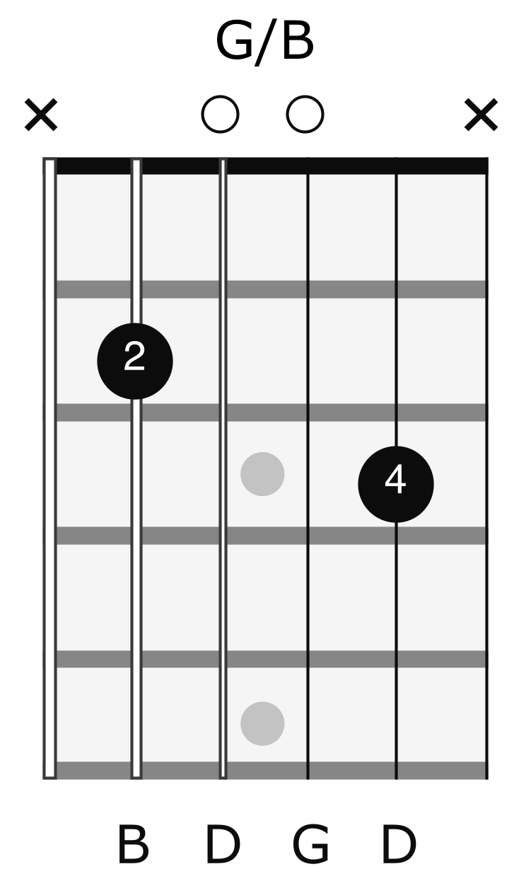 Essential Slash Chords | JustinGuitar.com