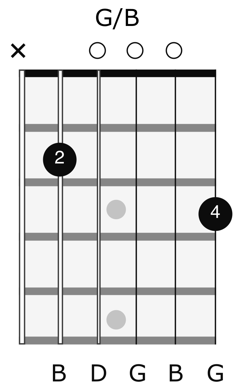 Essential Slash Chords | JustinGuitar.com