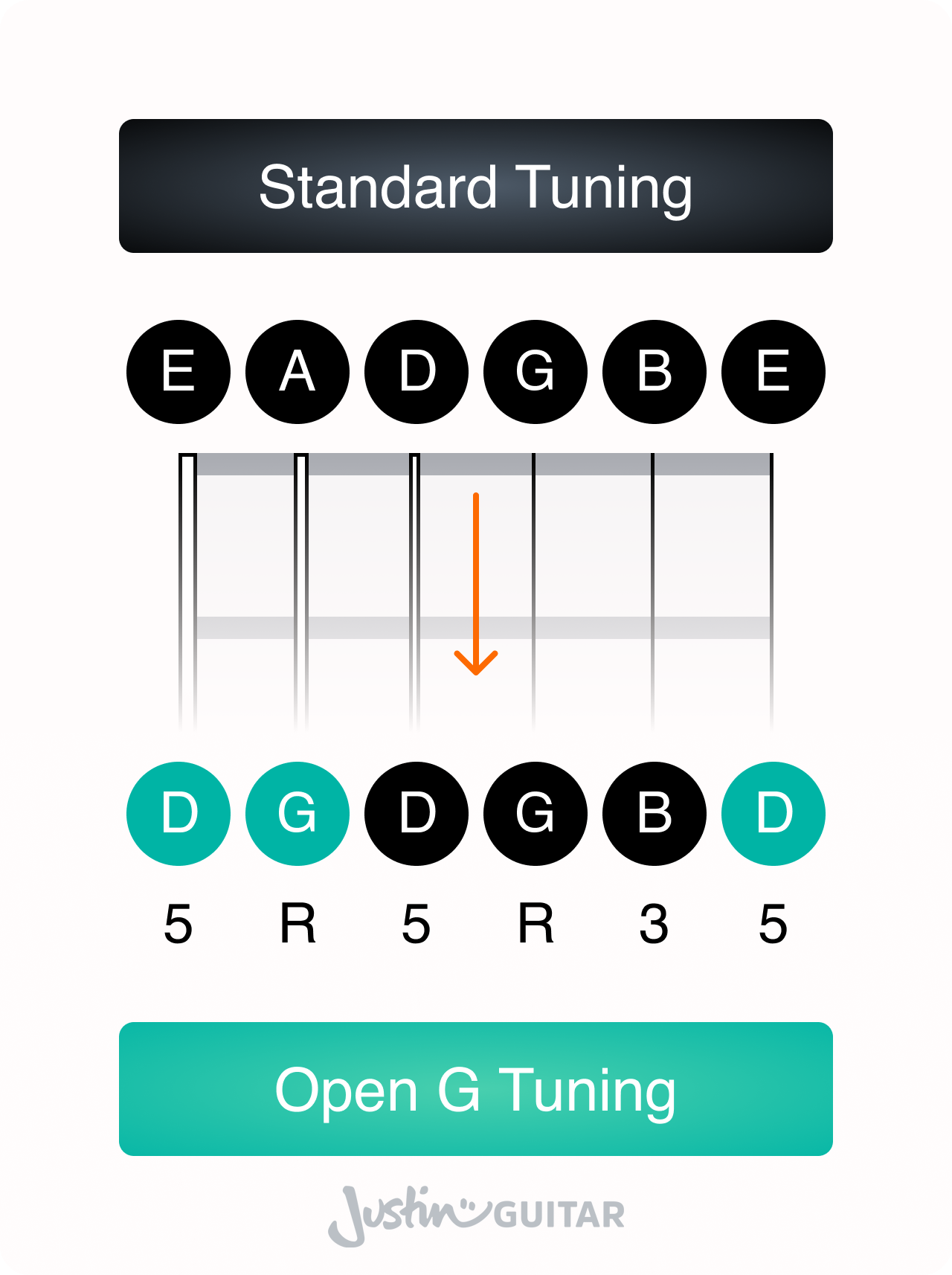 Add Some Color with Open-G Tuning, Dropped-D, and Other Easy