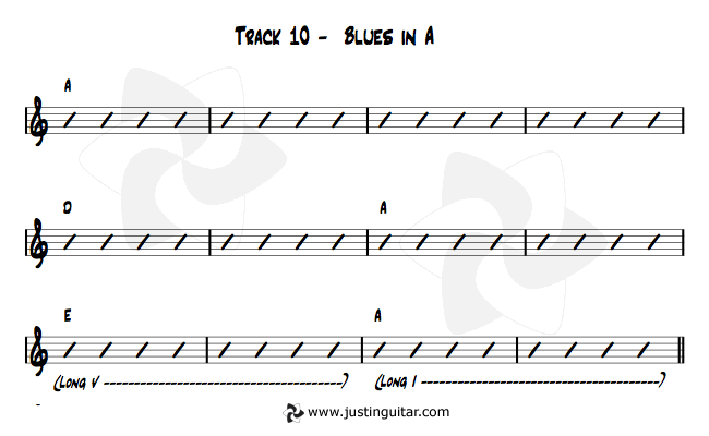 justinguitar blues rhythm