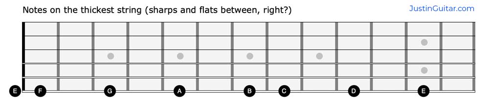 similar soft with chord pickout