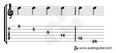 how to read guitar notes for beginners