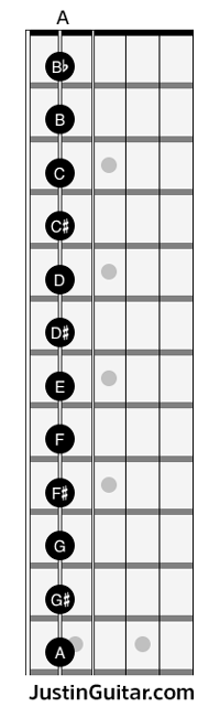 em pentatonic licks