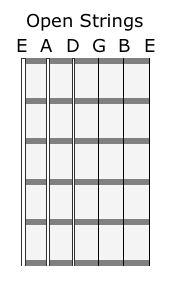 Open String Note Names JustinGuitar