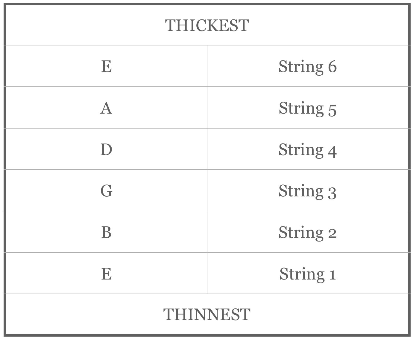 Open String Names on Guitar - Beginner Guitar Course (Guitar