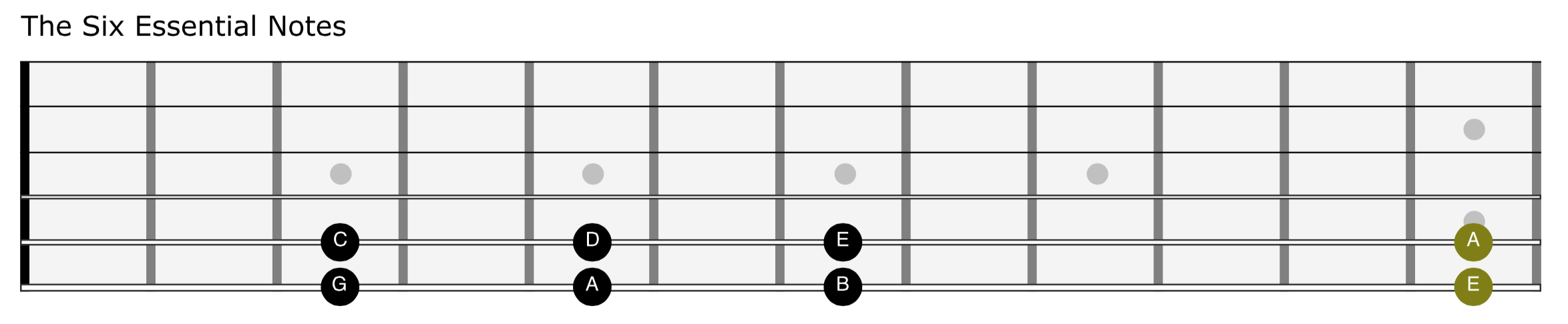 easy power chords songs