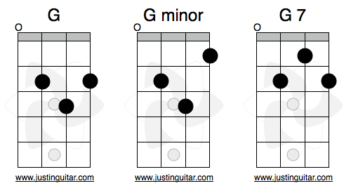 ukulele chords on guitar