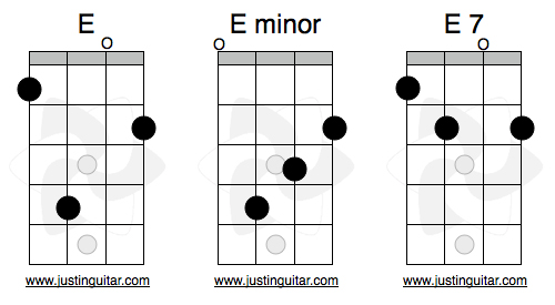 Chord ukulele deals e minor