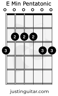 How to Play the E Minor Pentatonic Scale on Guitar