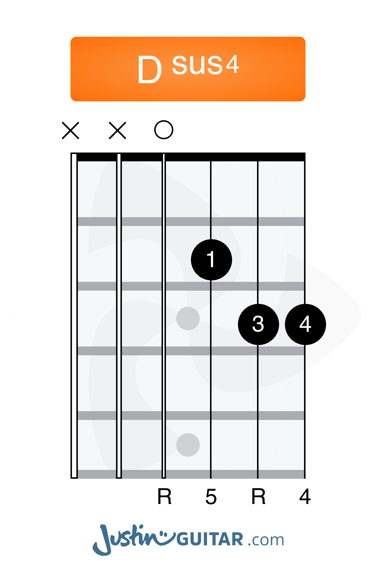 suspended guitar chords