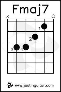 d flat major guitar chord