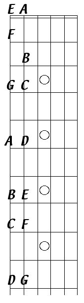 easy power chord