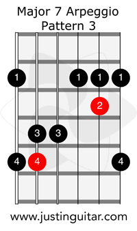 Major 7th Arpeggios | JustinGuitar.com