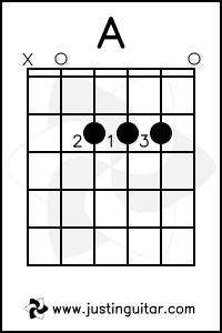 first position guitar chords