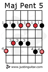 Major Pentatonic Scale Justinguitar Com