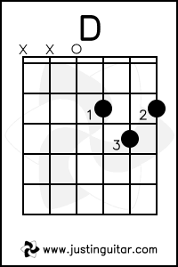 key of d chords guitar