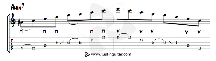 Mini Sweep Picking Arpeggios | JustinGuitar.com