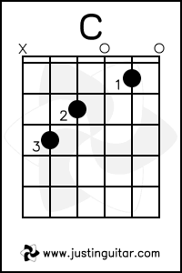 chord pickout similar