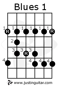 mixolydian blues hybrid scale guitar