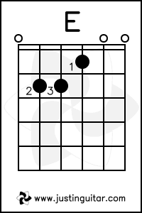 e guitar chord finger position